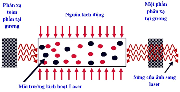 Nguyên lý hoạt động